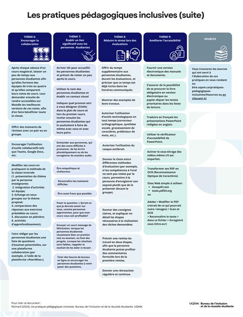 Infographie comparant les standards d'élevage éthiques et les pratiques industrielles intensives