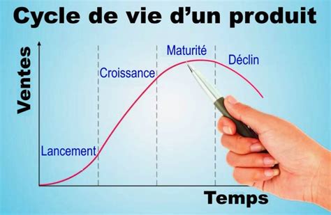 Infographie comparant la durée de vie et le rendement d'un arbre colonnaire versus un arbre fruitier classique