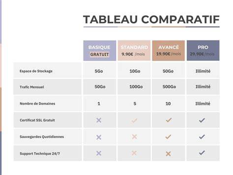 Tableau comparatif des symptômes : taches fongiques vs carences minérales