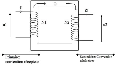 Schéma de câblage des électrovannes et du transformateur sur le bornier du Hunter Eco-Logic