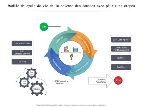 Schéma illustrant le cycle de vie des données, de la source brute jusqu'à la prise de décision stratégique.
