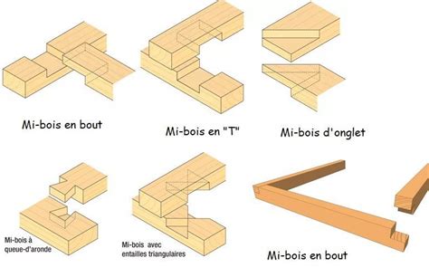 Détail technique de l'assemblage par emboîtement d'une jardinière en bois