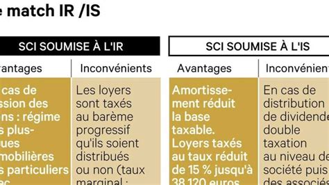 Schéma comparatif SCI IR vs IS