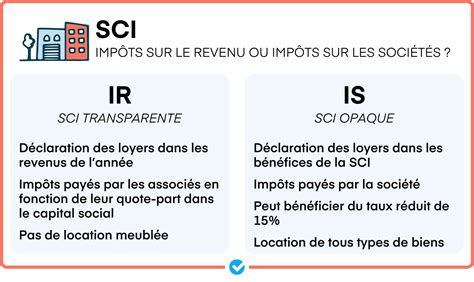 Infographie décisionnel IR ou IS pour SCI