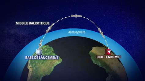 Diagramme illustrant les trajectoires de rebond possibles d'une bulle sur les parois du jeu