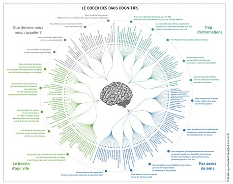 Infographie présentant les bienfaits cognitifs et émotionnels de jouer au Bubble Shooter