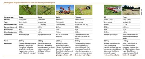 Infographie illustrant les 5 positions de réglage de la hauteur de travail de -12 à +6 mm