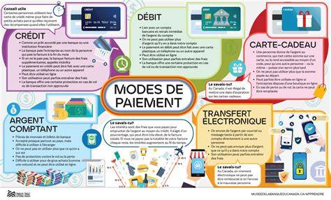 infographie sur les modes de paiement des services à la personne