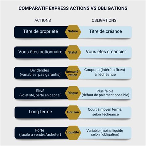 graphique comparatif des droits et obligations entre agriculteurs et riverains