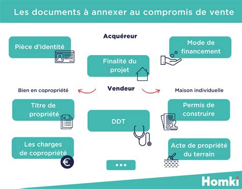 Documents nécessaires pour l'enregistrement à une vente aux enchères