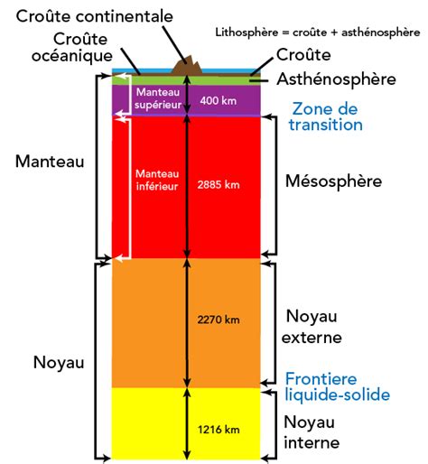 Schéma de coupe montrant les couches : terre, géotextile, couche de base, matériau de surface