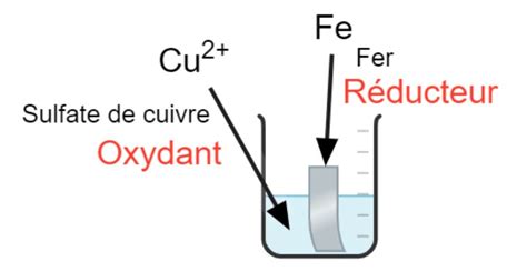 Schéma illustrant le mélange de sulfate de cuivre et de chaux dans des seaux