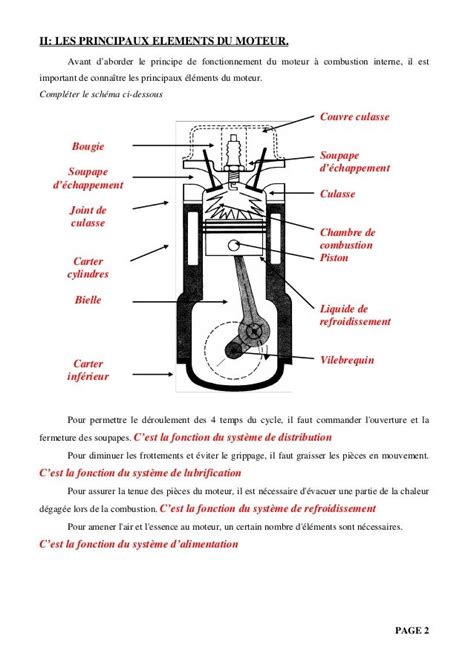 Schéma de principe d'un système de distribution moteur 4 temps