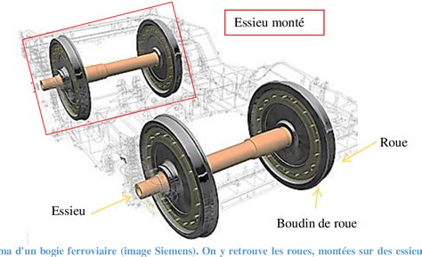 Schéma illustrant la perte d'adhérence d'une roue sur un sol meuble ou humide