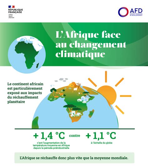 Infographie sur les facteurs d'adaptation au changement climatique en zone aride