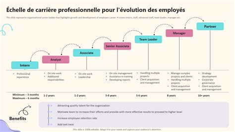 Évolution de carrière dans les métiers du paysage