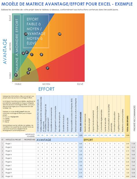 Diagramme des bénéfices croisés entre l'entreprise, le tuteur et l'alternant