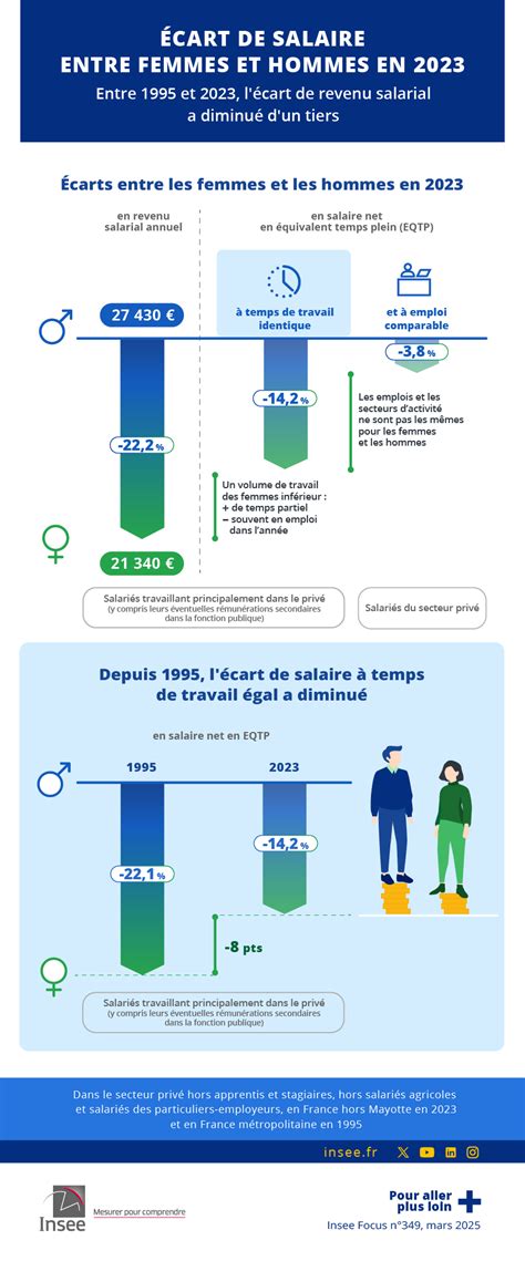 Infographie comparant les écarts de mesure entre la réalité terrain et les données cadastrales officielles