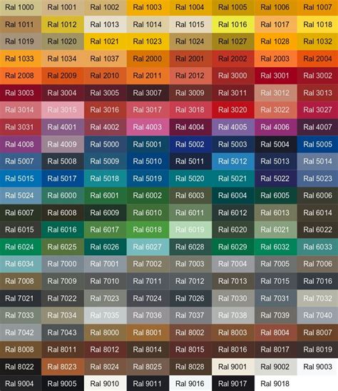 Nuancier de couleurs pour bordures aluminium (RAL 7016, 9005, 8019)