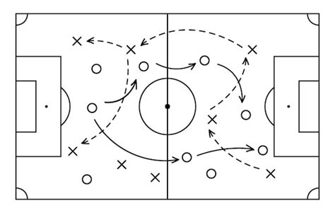 Schéma tactique montrant une phase de jeu sur corner court