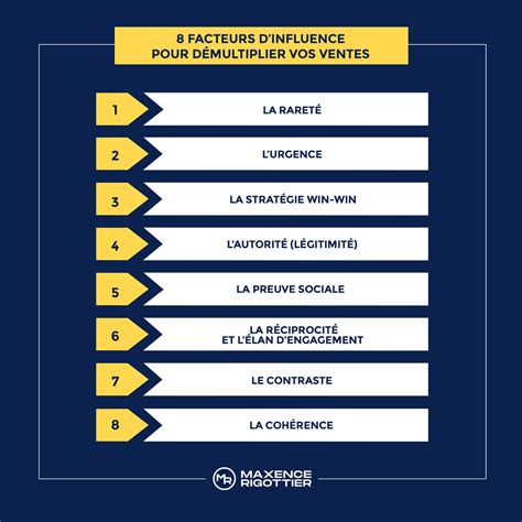Diagramme des facteurs influençant le prix d'un bonsaï
