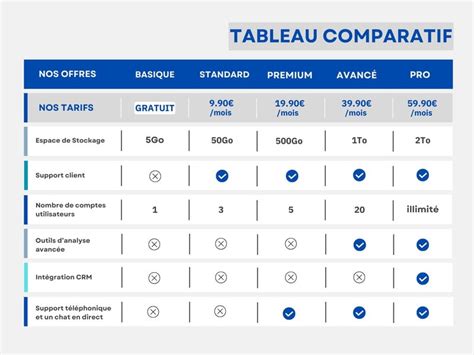 Tableau comparatif des tarifs moyens des services de jardinage en 2026