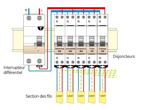 Schéma de principe d'un tableau électrique avec interrupteur différentiel et disjoncteurs