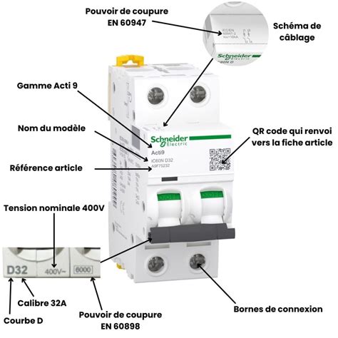 Illustration détaillée de la borne automatique sur un disjoncteur Legrand