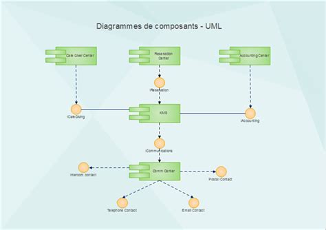 Diagramme des composants d'un substrat de bonsaï idéal