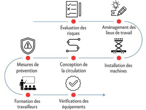 Schéma des risques liés à l'utilisation d'une débroussailleuse sans EPI