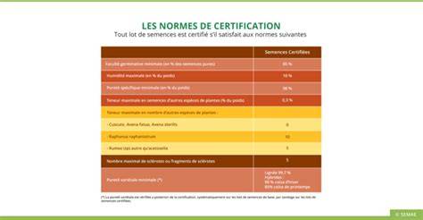 Tableau des normes de certification pour les casques de débroussailleuse