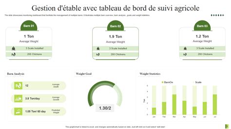 Capture d'écran illustrative d'une interface de tableau de bord de gestion agricole