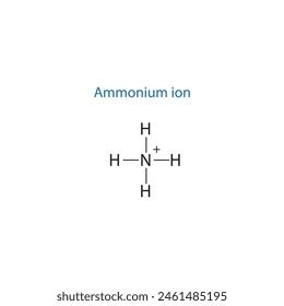 Structure tétraédrique de l'ion ammonium