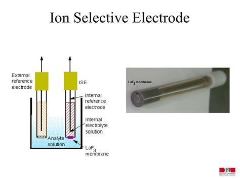 Diagramme de fonctionnement d'une électrode sélective d'ions
