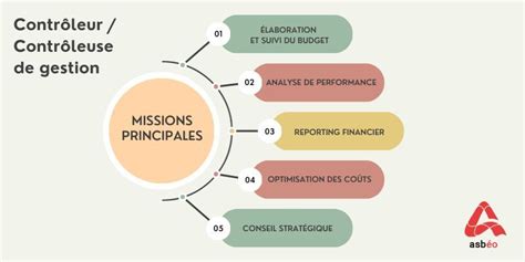 Schéma des missions du tuteur dans la vie civile et patrimoniale
