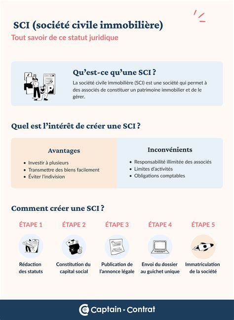 Infographie expliquant les avantages d'une SCI pour la gestion immobilière