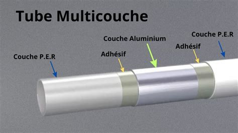 Schéma technique montrant la structure multicouche d'un tuyau extensible avec le latex intérieur et la gaine de protection en polyester