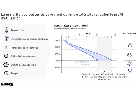 Infographie montrant la durée de vie moyenne d'une brosse en acier selon l'intensité d'utilisation
