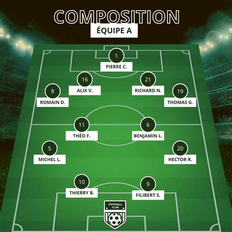 Composition équipe low-cost FIFA 19
