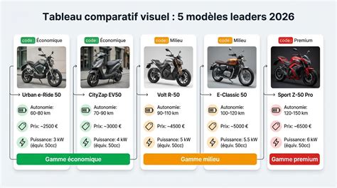 Comparatif visuel des marques leaders : Honda, Husqvarna, Stihl