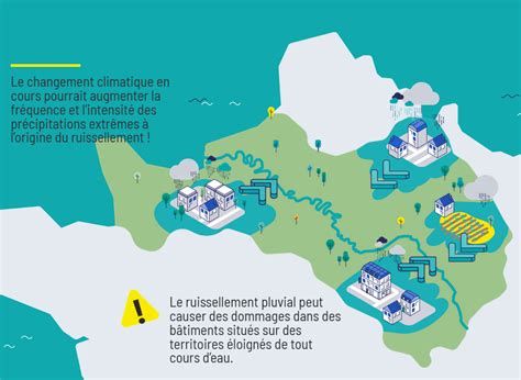 Schéma illustrant les sources de pollution en milieu urbain (air, sol, ruissellement) et leur impact sur les végétaux