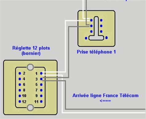 Prise téléphonique en T et ses bornes