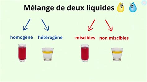 Schéma des proportions de mélange pour les pots