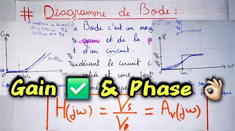 Diagramme comparatif illustrant le gain de temps en fonction de la largeur de coupe (30 cm vs 60 cm)