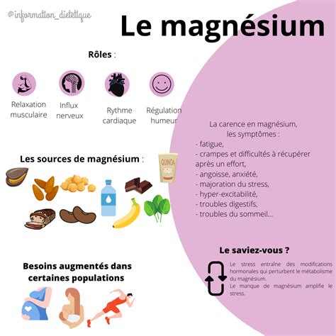 Tableau des symptômes de carence en Magnésium