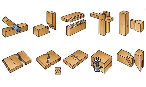 Schémas techniques des différents types d'amarres pour assemblages structurels en bambou