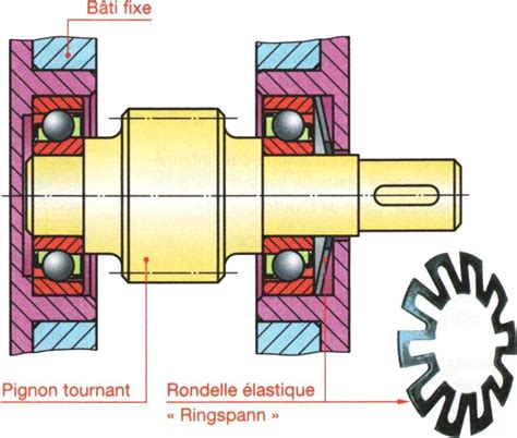 Photo de l'axe de transmission avec la rondelle de pression correctement positionnée