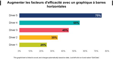 Graphique en barres comparant la variation des prix de l'immobilier en fonction de la proximité des zones de loisirs