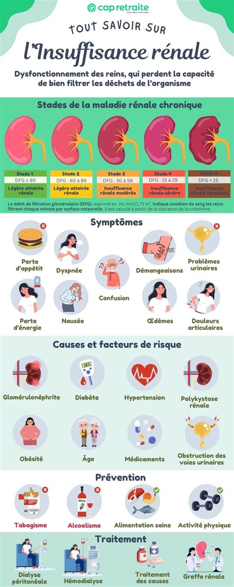 Infographie montrant la posologie recommandée selon les troubles féminins