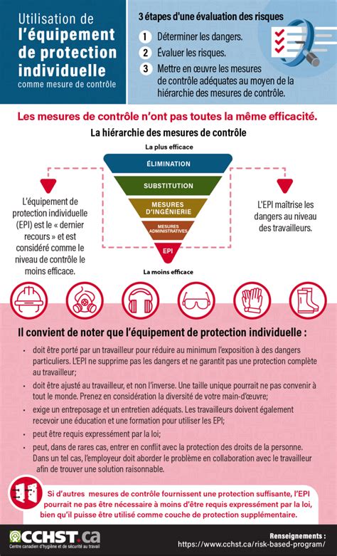 Infographie détaillant les étapes de la mise en place d'une mesure de protection juridique